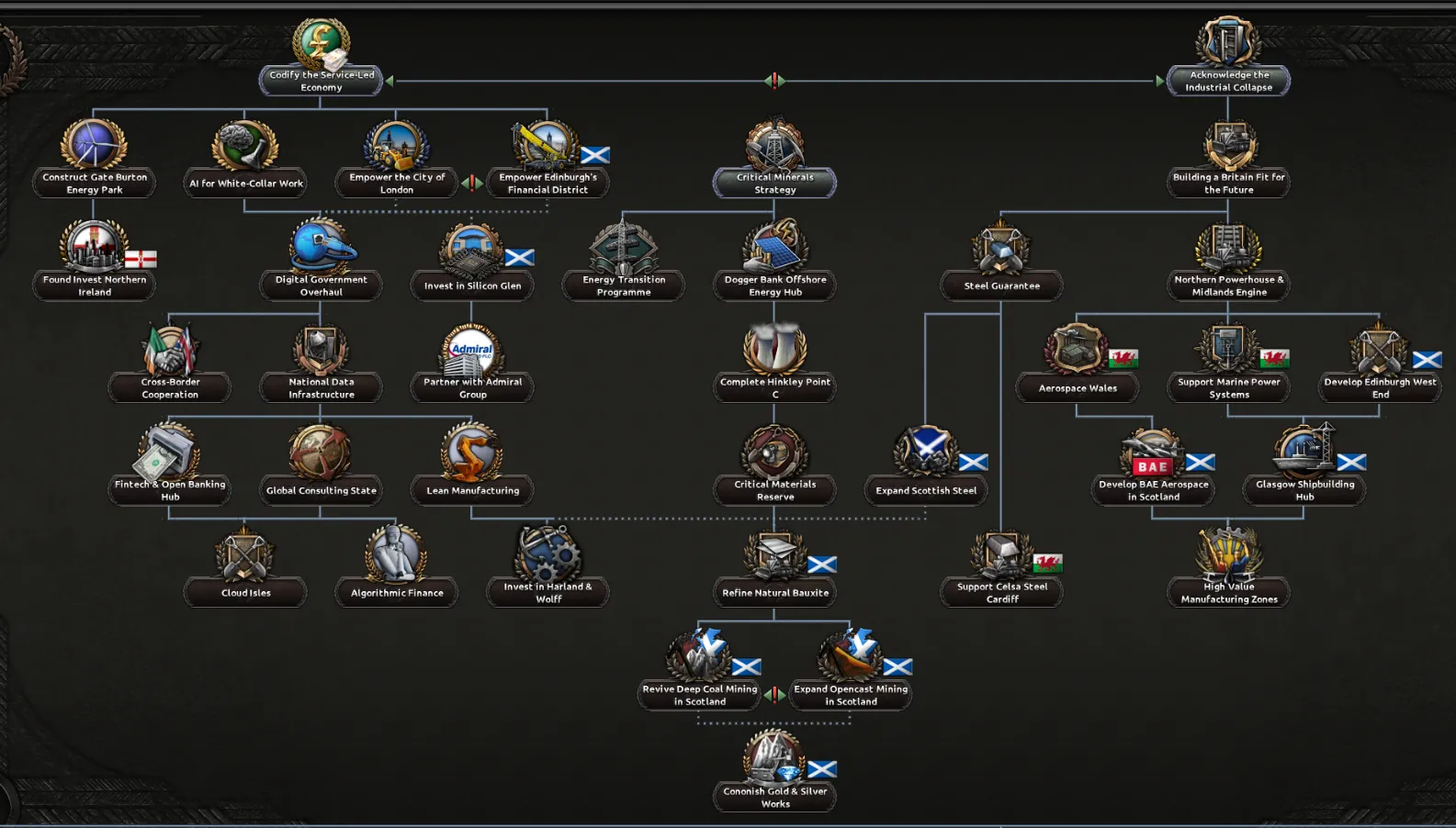 The Economic Tree