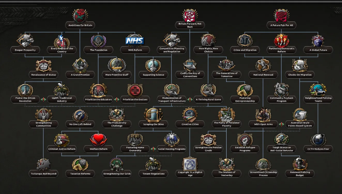 The Labour Tree