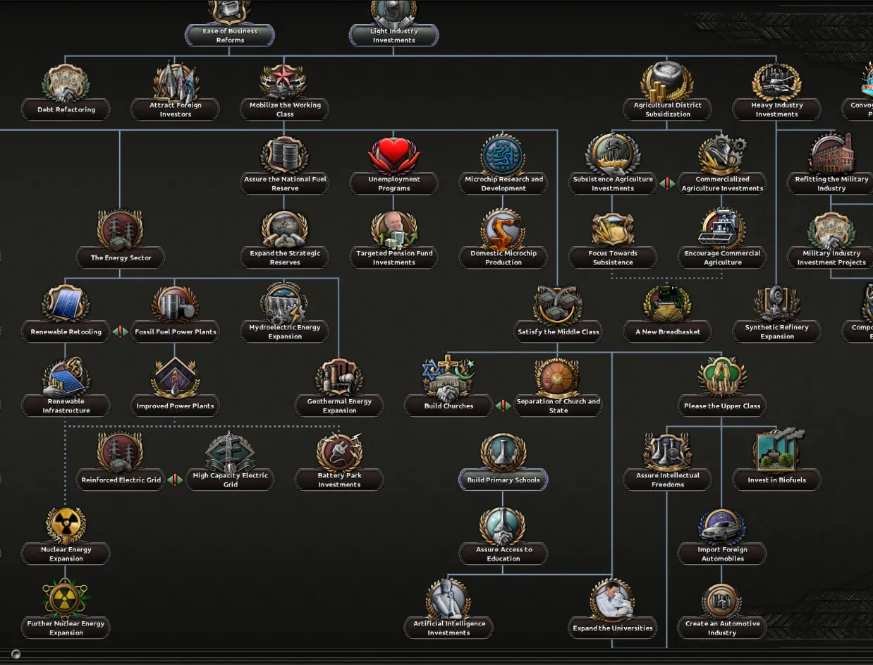 Generic tree economy branch