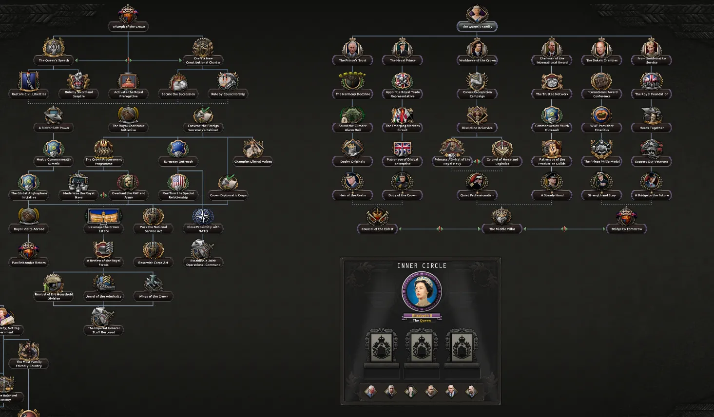The Monarchist Tree