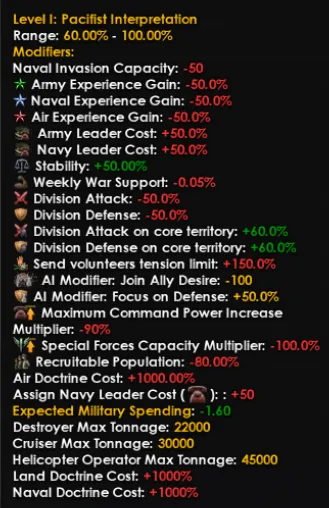 Article 9 starting modifier tooltip