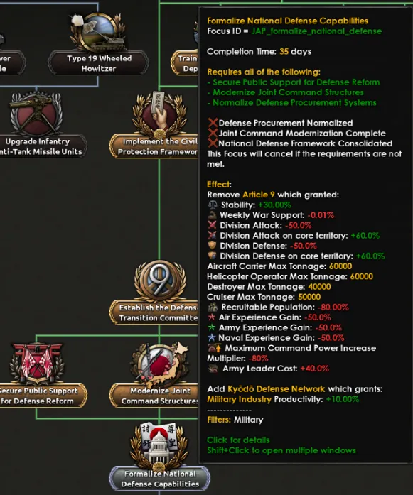 Post‑Article 9 focus tree