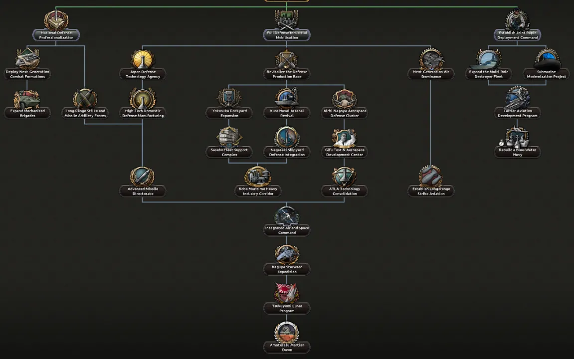 Post‑Article 9 bonuses