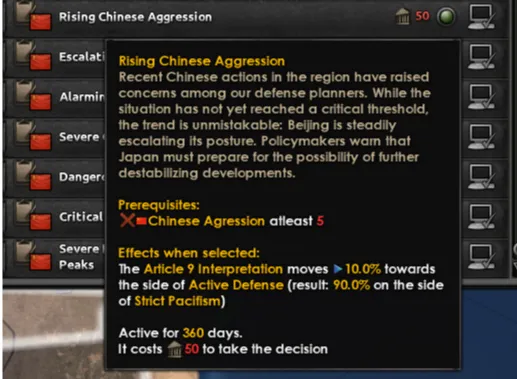 Effect of Chinese aggression