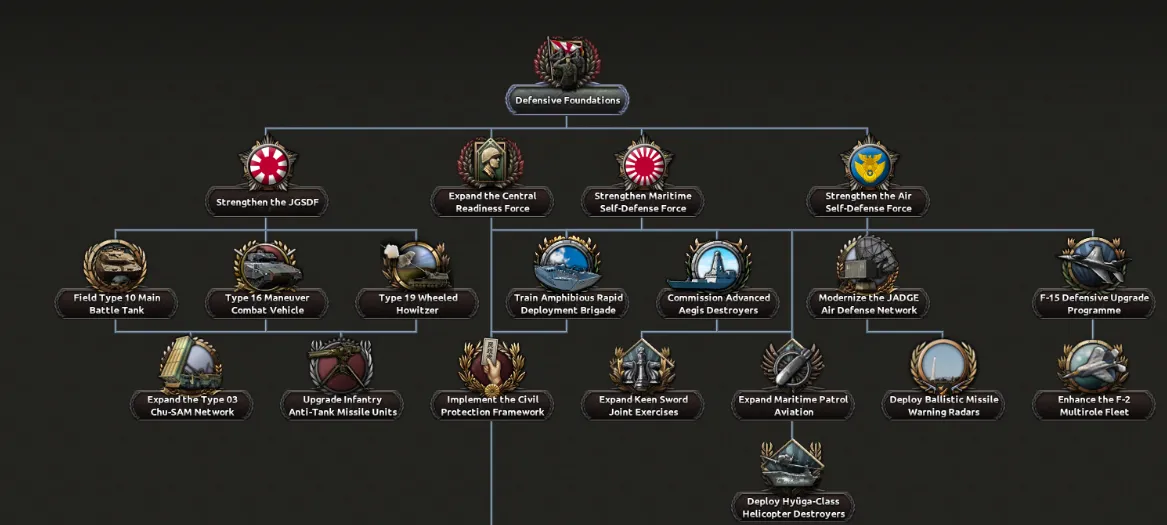 Military focus branch pre-Article 9