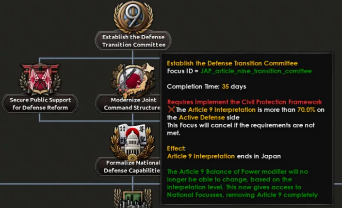 Defense Transition Committee focus