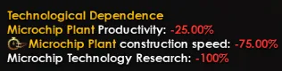 Technological Dependence