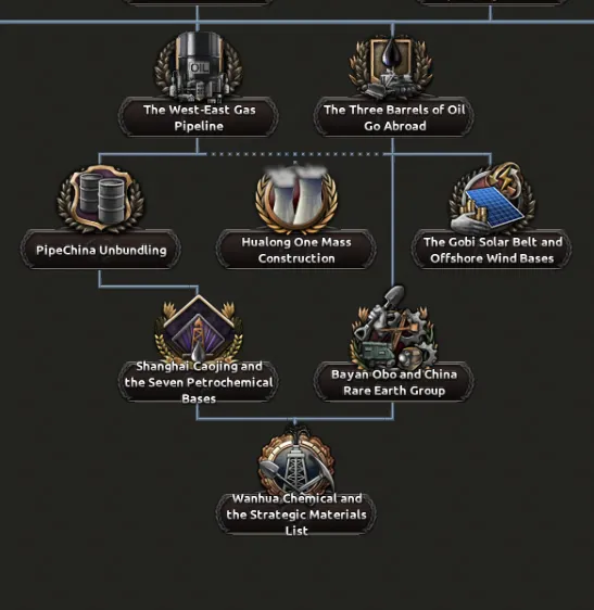 Oil and resources