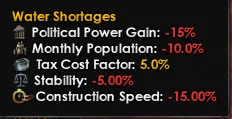 Water Shortages