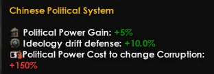Chinese Political System