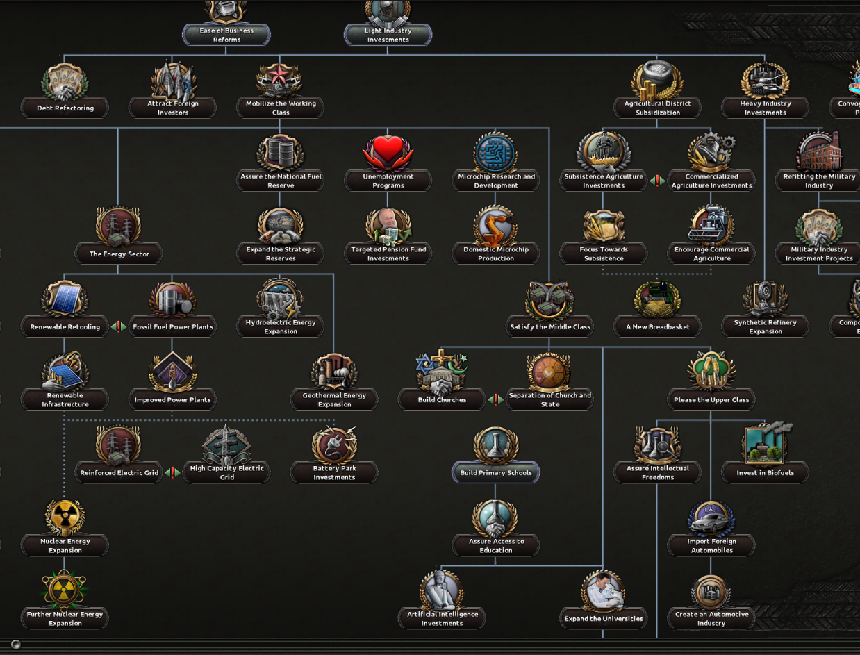 Generic Tree Economy
